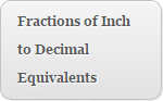 Fractions-of-Inch-to-Decimal-Equivalents